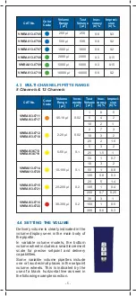 Preview for 8 page of VWR VWRA613-6688 Manual