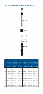 Preview for 22 page of VWR VWRA613-6688 Manual