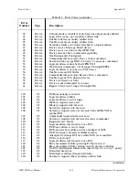 Предварительный просмотр 122 страницы VXI GPIB-VXI User Manual