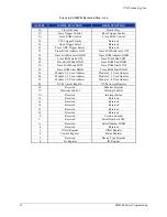 Preview for 38 page of VXI SM8000 Series User Manual