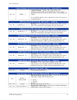 Preview for 39 page of VXI SVM2608 User Manual