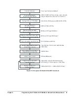 Предварительный просмотр 83 страницы VXI VT1422A User Manual