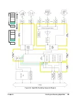 Предварительный просмотр 197 страницы VXI VT1422A User Manual