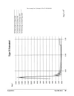 Предварительный просмотр 429 страницы VXI VT1422A User Manual