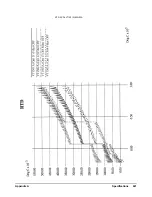 Предварительный просмотр 443 страницы VXI VT1422A User Manual