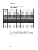 Предварительный просмотр 58 страницы VXI VT1433B User Manual