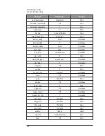 Preview for 84 page of VXI VT1433B User Manual