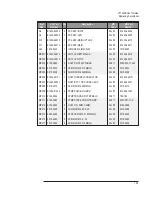 Предварительный просмотр 153 страницы VXI VT1433B User Manual