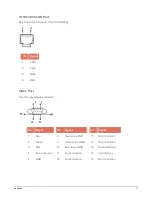 Предварительный просмотр 20 страницы Vxl Itona F Series Hardware User'S Manual