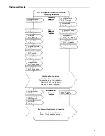 Предварительный просмотр 4 страницы Vykon VT7200 Series Integration Manual