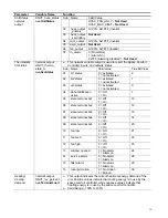 Предварительный просмотр 13 страницы Vykon VT7200 Series Integration Manual