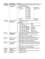 Предварительный просмотр 17 страницы Vykon VT7200 Series Integration Manual