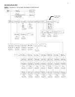 Preview for 7 page of Vykon VT7607B5x28(X) User Manual