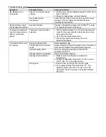 Preview for 23 page of Vykon VT7607B5x28(X) User Manual