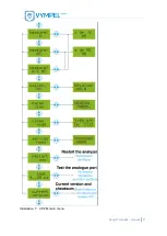 Предварительный просмотр 12 страницы Vympel CONG Prima 2M Operating Manual