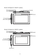 Preview for 6 page of Vyrox S2 Operation Manual