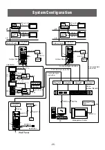 Preview for 28 page of Vyrox S2 Operation Manual