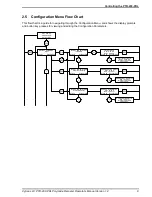 Предварительный просмотр 13 страницы Vytran PTR-200-PRL Operator'S Manual