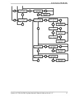 Предварительный просмотр 16 страницы Vytran PTR-200-PRL Operator'S Manual