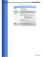 Preview for 7 page of Vyyo V284+C User Manual