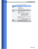 Preview for 7 page of Vyyo V284 User Manual