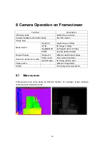 Preview for 28 page of Vzense DCAM500 User Manual