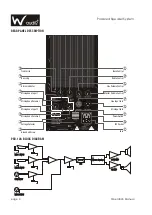 Предварительный просмотр 8 страницы W Audio PSR-12A User Manual