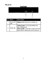 Preview for 6 page of W Box Technologies 0E-HDMIEXT4K Introduction Manual