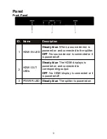 Предварительный просмотр 3 страницы W Box Technologies 0E-HDMISP1X4 Manual