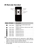 Предварительный просмотр 8 страницы W Box Technologies 0E-HDMISW5X1 Manual