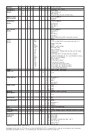 Предварительный просмотр 2 страницы W.E. Anderson FlotecT V4 series Specifications-Installation And Operating Instructions