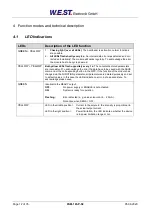 Preview for 12 page of W.E.S.T. Elektronik PAM-195-P-S3 Technical Documentation Manual