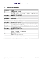 Preview for 14 page of W.E.S.T. Elektronik PAM-195-P-S3 Technical Documentation Manual