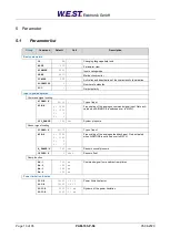 Preview for 19 page of W.E.S.T. Elektronik PAM-195-P-S3 Technical Documentation Manual