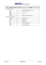 Preview for 20 page of W.E.S.T. Elektronik PAM-195-P-S3 Technical Documentation Manual