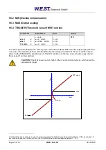 Preview for 28 page of W.E.S.T. Elektronik PAM-195-P-S3 Technical Documentation Manual