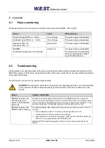 Preview for 32 page of W.E.S.T. Elektronik PAM-195-P-S3 Technical Documentation Manual