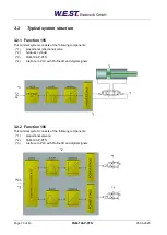 Preview for 10 page of W.E.S.T. Elektronik PAM-199-P-PFN Technical Documentation Manual