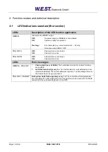 Preview for 12 page of W.E.S.T. Elektronik PAM-199-P-PFN Technical Documentation Manual