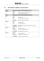 Preview for 13 page of W.E.S.T. Elektronik PAM-199-P-PFN Technical Documentation Manual