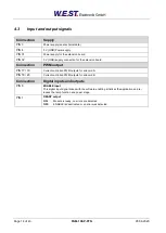 Preview for 14 page of W.E.S.T. Elektronik PAM-199-P-PFN Technical Documentation Manual