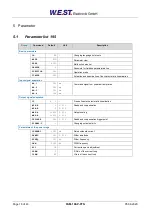 Preview for 18 page of W.E.S.T. Elektronik PAM-199-P-PFN Technical Documentation Manual