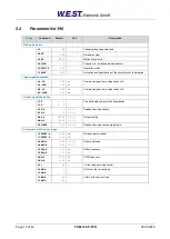 Preview for 19 page of W.E.S.T. Elektronik PAM-199-P-PFN Technical Documentation Manual