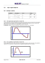 Preview for 22 page of W.E.S.T. Elektronik PAM-199-P-PFN Technical Documentation Manual