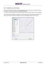 Preview for 24 page of W.E.S.T. Elektronik PAM-199-P-PFN Technical Documentation Manual