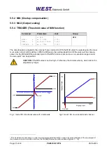 Preview for 25 page of W.E.S.T. Elektronik PAM-199-P-PFN Technical Documentation Manual