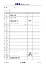 Preview for 34 page of W.E.S.T. Elektronik PAM-199-P-PFN Technical Documentation Manual