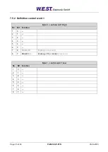 Preview for 35 page of W.E.S.T. Elektronik PAM-199-P-PFN Technical Documentation Manual