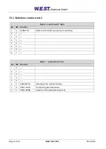 Preview for 36 page of W.E.S.T. Elektronik PAM-199-P-PFN Technical Documentation Manual