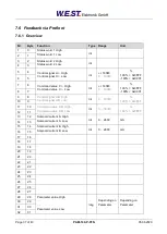 Preview for 37 page of W.E.S.T. Elektronik PAM-199-P-PFN Technical Documentation Manual